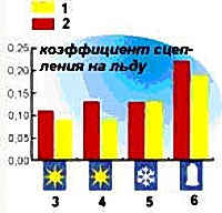   . , , , , , . 778-62-40.><br>
<br>
<u><b> :</b></u><br>
<div align=